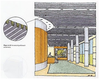 Noise Control Of Buildings